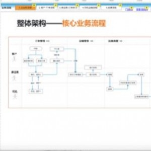 「最新版阿里小白羊  v2.12.05    Axure RP 9」